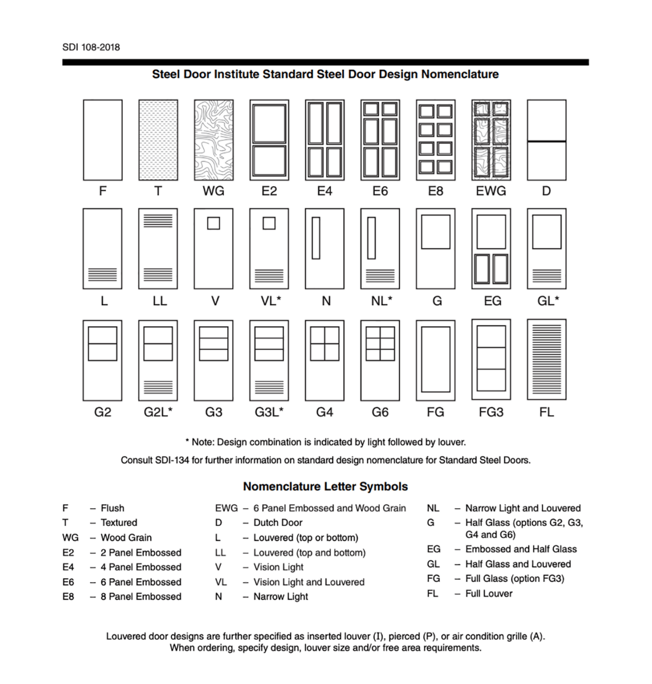 SDI 108: Recommended Selection and Usage Guide for Standard Steel Doors ...