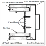 Steel Door Institute Newsletters: Drywall Applications Misconception