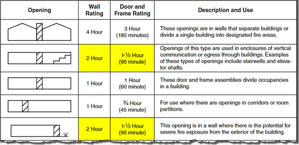 steeldoor.org