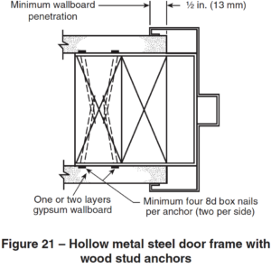 hollow metal door frame details