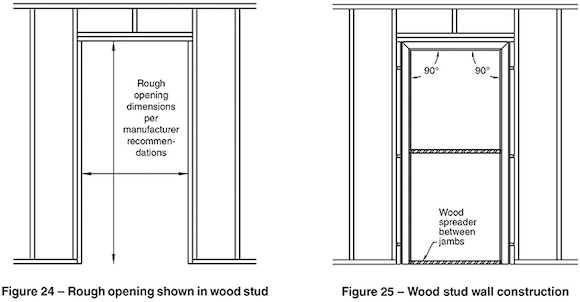 Modular CMU Construction - Rough Opening Size For Double Door