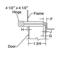 SDI 129: Hinge and Strike Spacing - Steel Door Institute