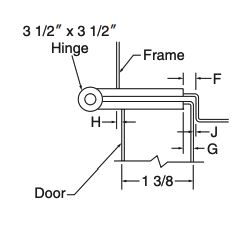 SDI 129: Hinge and Strike Spacing - Steel Door Institute