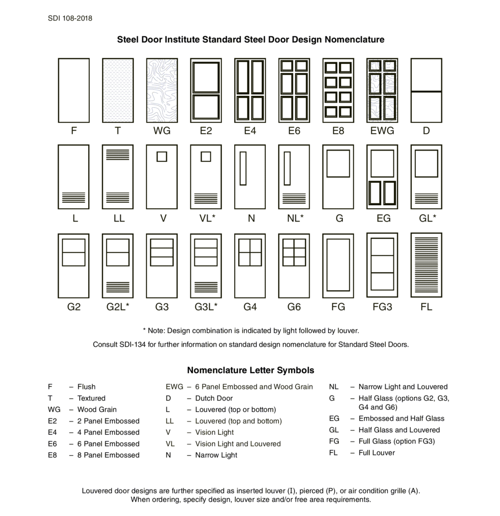 Recommended Selection and Usage Guide for Standard Steel Doors